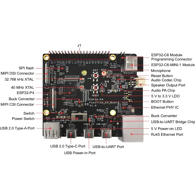 Kit de Desarrollo ESP32-P4-Fun - Esp32 reseña y precio